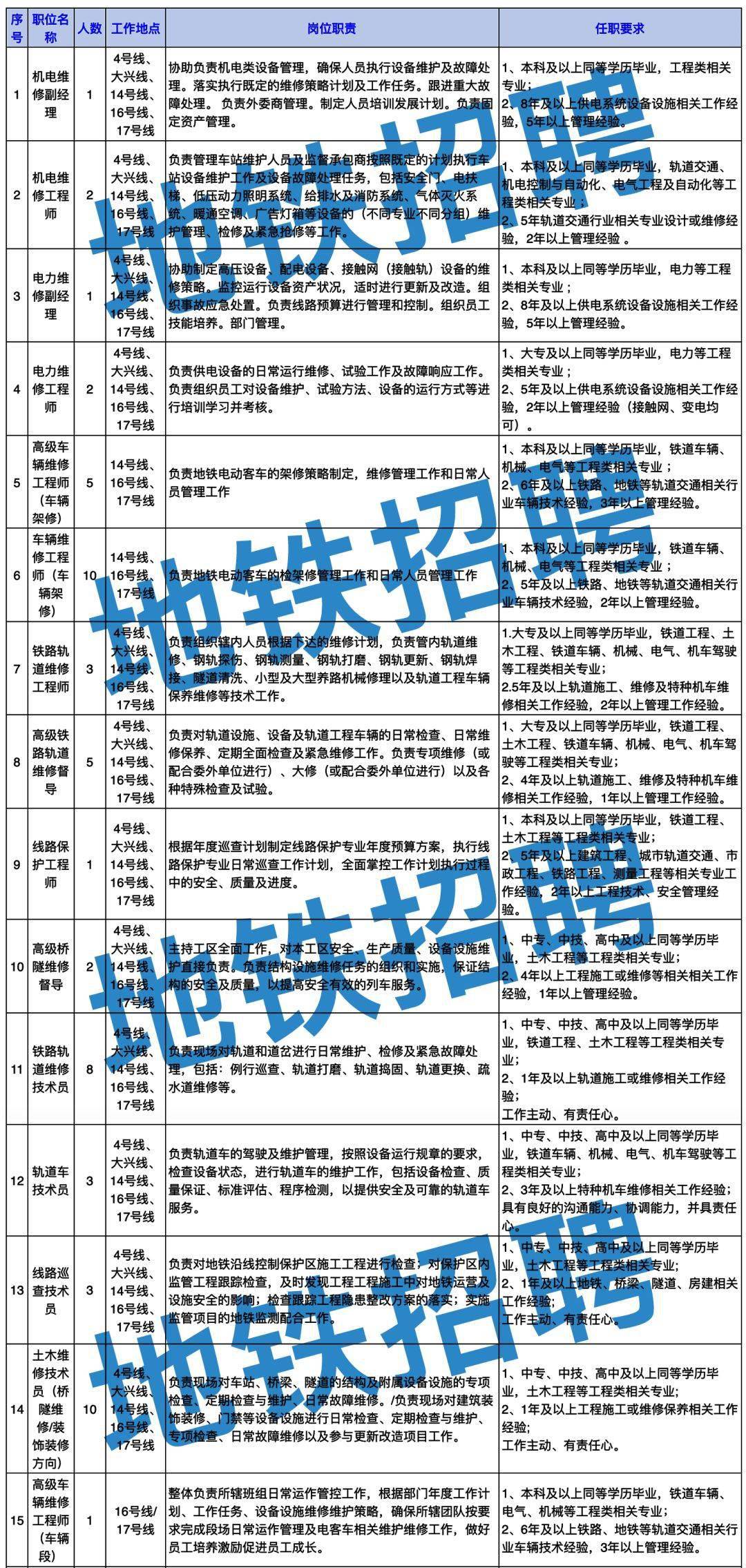 宁波地铁最新招聘启事，共筑城市未来交通梦，探寻人才加入