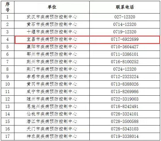 科技推广 第4页