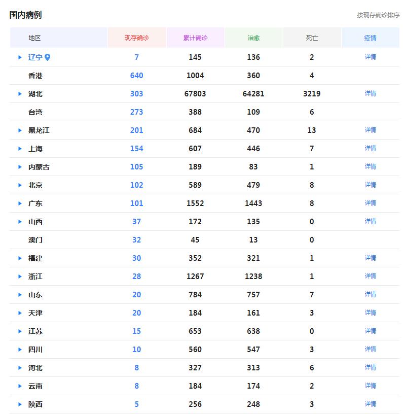 中国本土疫情最新数据及其影响分析概览